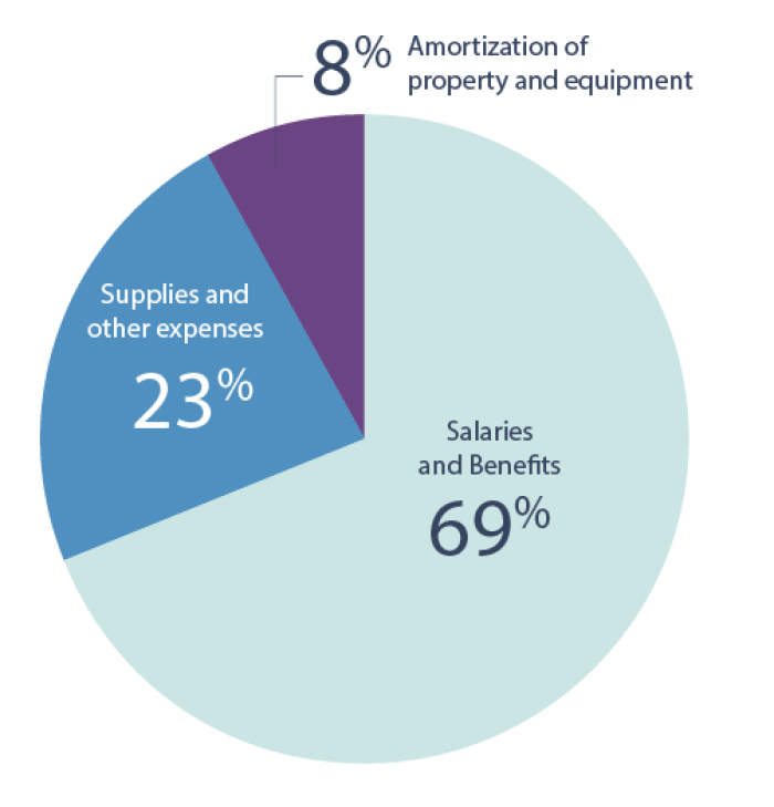 Hospital_Spending Hospital_Spending